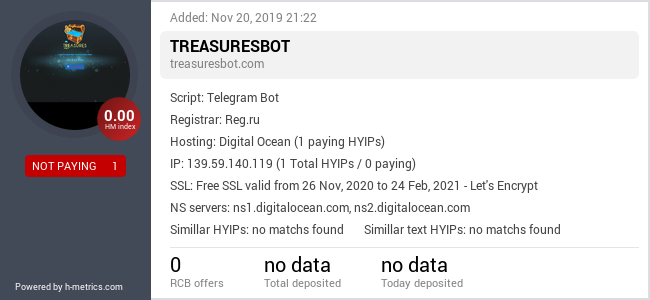 HYIPLogs.com widget for treasuresbot.com