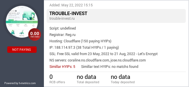 HYIPLogs.com widget for trouble-invest.ru