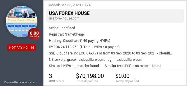Onic.top info about usaforexhouse.com