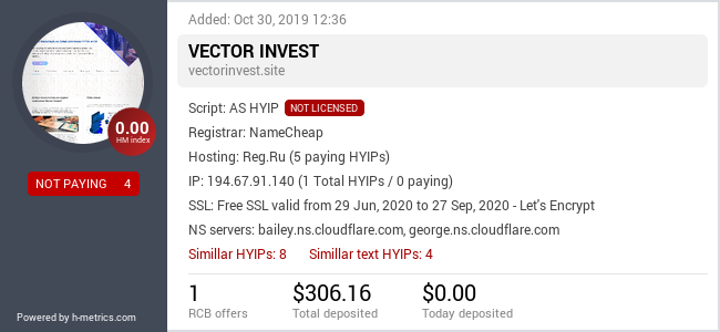 HYIPLogs.com widget for vectorinvest.site