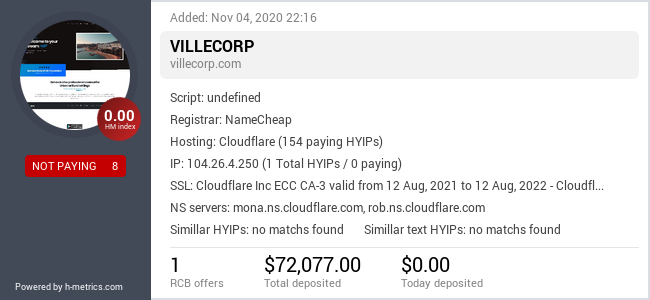 HYIPLogs.com widget for villecorp.com