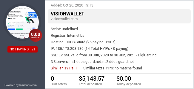 HYIPLogs.com widget for visionwallet.com