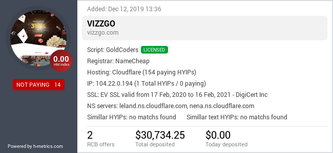 HYIPLogs.com widget for vizzgo.com