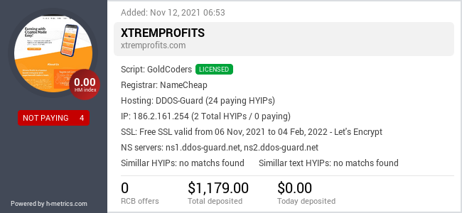 HYIPLogs.com widget for xtremprofits.com