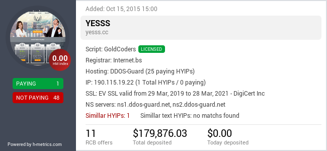 HYIPLogs.com widget for cypress.cc