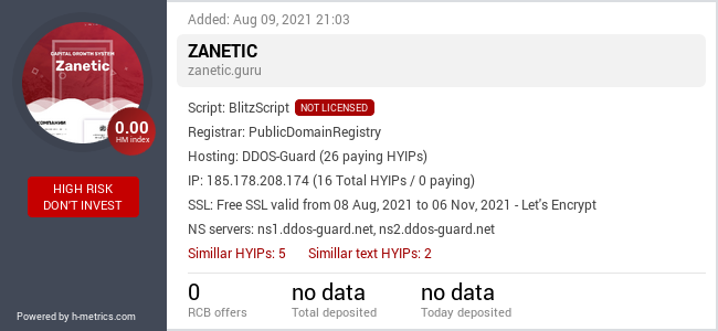 HYIPLogs.com widget for zanetic.guru