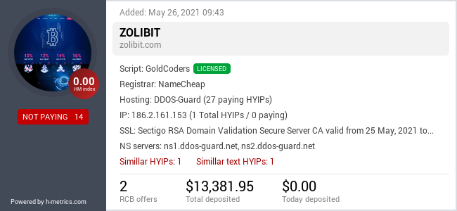 HYIPLogs.com widget for zolibit.com