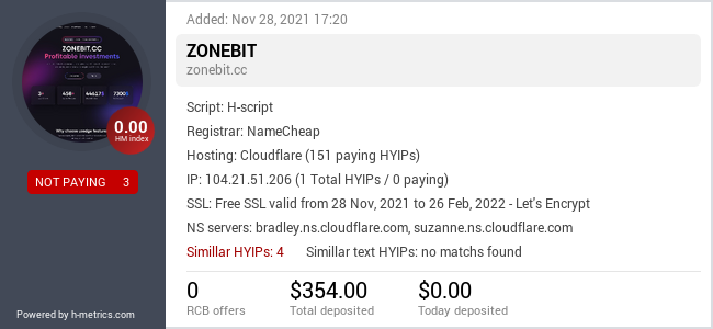 HYIPLogs.com widget for zonebit.cc
