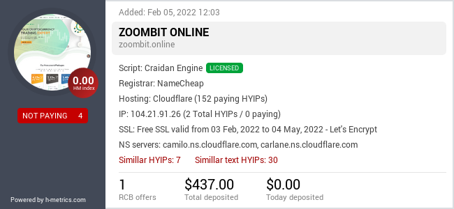 HYIPLogs.com widget for zoombit.online